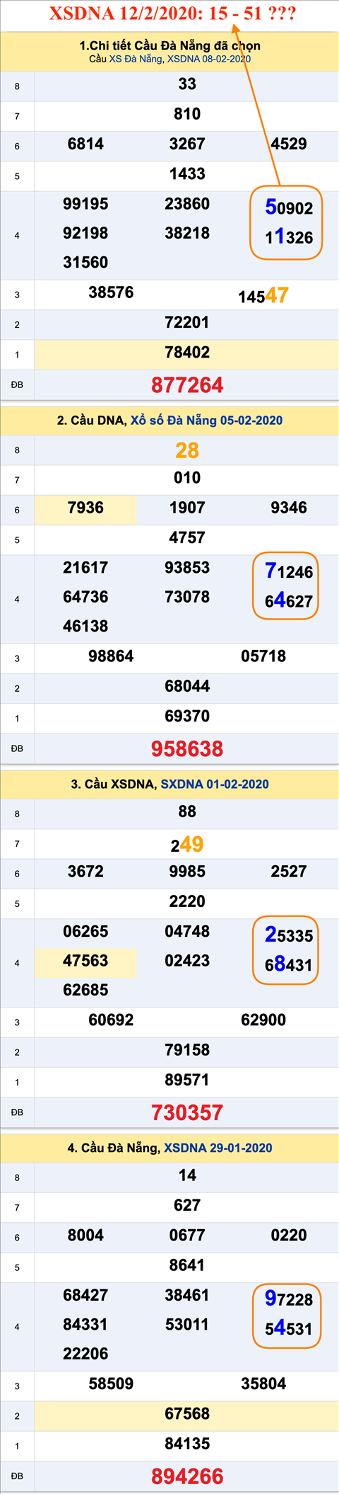 Tham khao an so XSDNA 12-02-2020 Tham khao an so XSDNA 12-02-2020